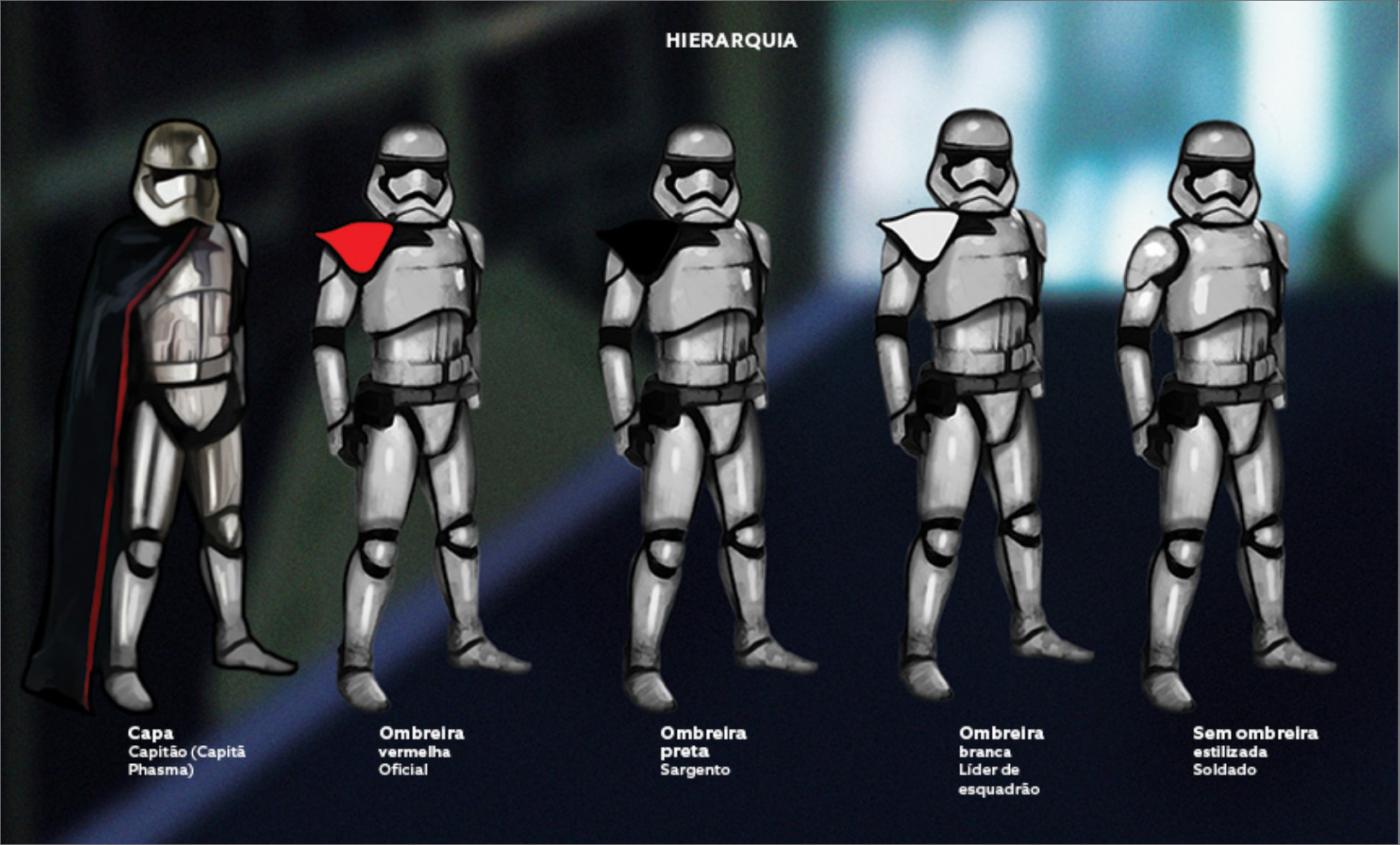 hierarquia stormtroopers